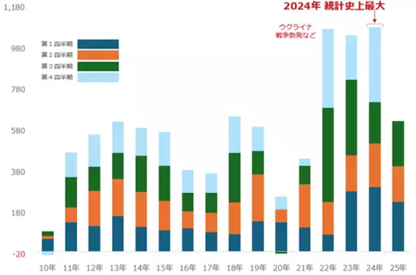 「金（ゴールド）、「高すぎて買えない」は本当なのか？」の画像