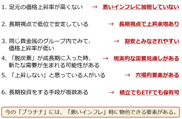 「金（ゴールド）史上最高値！プラチナ出番到来！」の画像