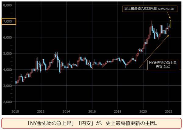 金（ゴールド）史上最高値！プラチナ出番到来！