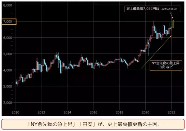 「金（ゴールド）史上最高値！プラチナ出番到来！」の画像