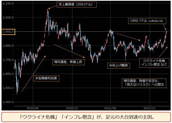 金（ゴールド）史上最高値！プラチナ出番到来！