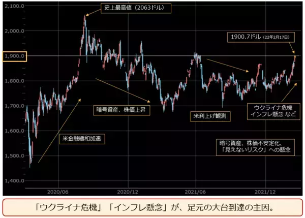 「金（ゴールド）史上最高値！プラチナ出番到来！」の画像