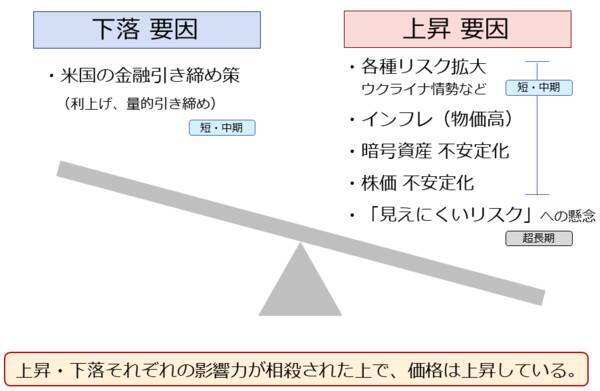 金（ゴールド）史上最高値！プラチナ出番到来！