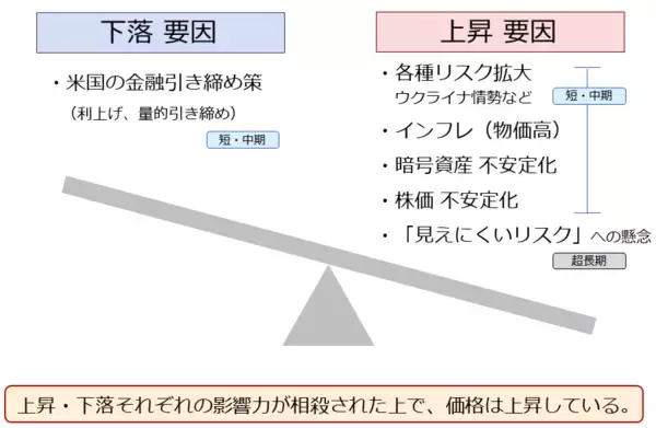 「金（ゴールド）史上最高値！プラチナ出番到来！」の画像