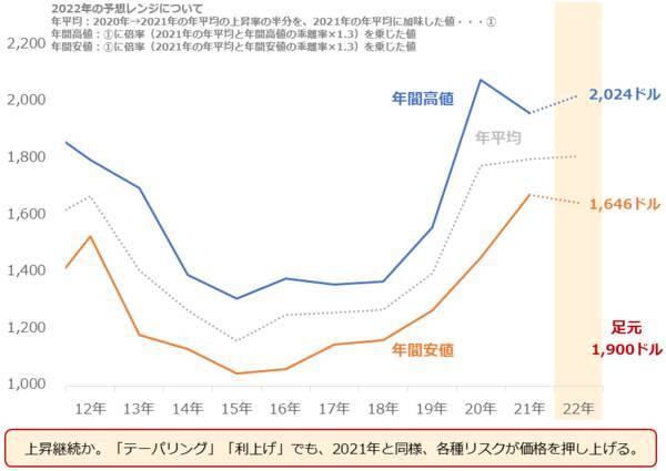 金（ゴールド）史上最高値！プラチナ出番到来！