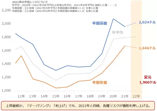 「金（ゴールド）史上最高値！プラチナ出番到来！」の画像