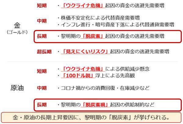 金（ゴールド）史上最高値！プラチナ出番到来！