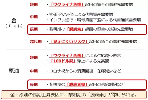 「金（ゴールド）史上最高値！プラチナ出番到来！」の画像
