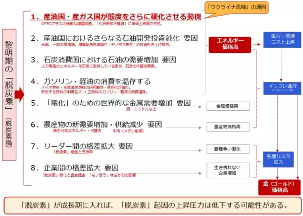 「金（ゴールド）史上最高値！プラチナ出番到来！」の画像