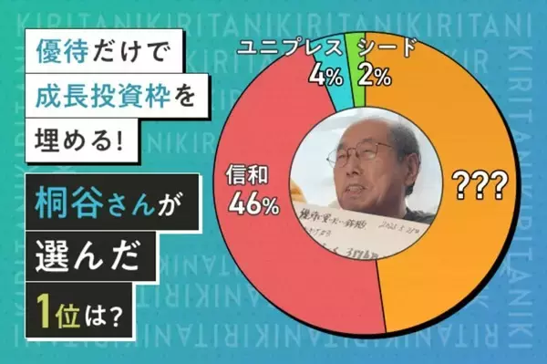 「激動の年を読み解く！2025年トウシル記事ランキングTOP10」の画像