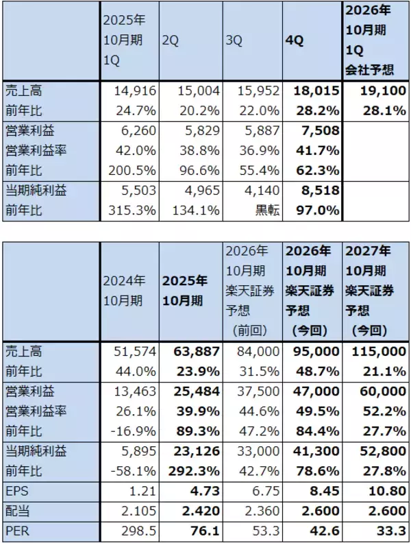 「決算レポート：ブロードコム（特注型AI半導体が引き続き好調）」の画像