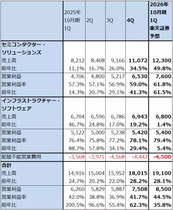 「決算レポート：ブロードコム（特注型AI半導体が引き続き好調）」の画像
