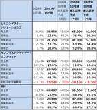 「決算レポート：ブロードコム（特注型AI半導体が引き続き好調）」の画像6