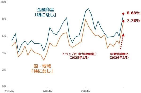投資家調査：日経平均は短期警戒、為替はドル高/円安予想が加速