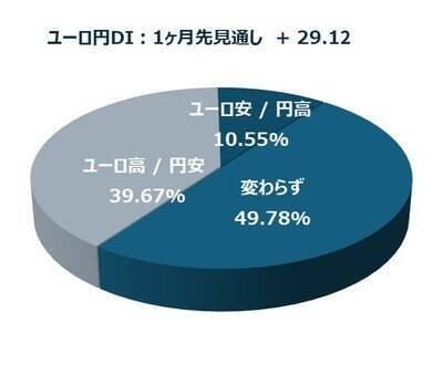 投資家調査：日経平均は短期警戒、為替はドル高/円安予想が加速