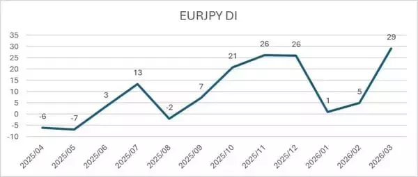 「投資家調査：日経平均は短期警戒、為替はドル高/円安予想が加速」の画像