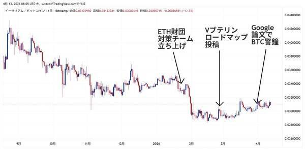 ビットコインは量子コンピュータで消滅するのか？「2029年デッドライン説」の正体とは？