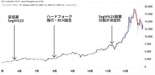 ビットコインは量子コンピュータで消滅するのか？「2029年デッドライン説」の正体とは？