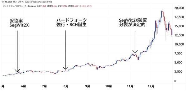 ビットコインは量子コンピュータで消滅するのか？「2029年デッドライン説」の正体とは？