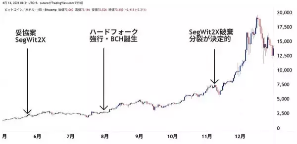 「ビットコインは量子コンピュータで消滅するのか？「2029年デッドライン説」の正体とは？」の画像