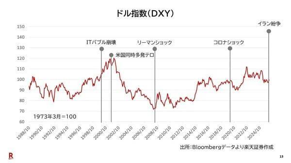レイ・ダリオ：現在は大規模戦争サイクルのステップ9にある！？