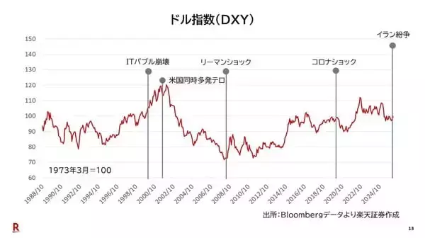 「レイ・ダリオ：現在は大規模戦争サイクルのステップ9にある！？」の画像
