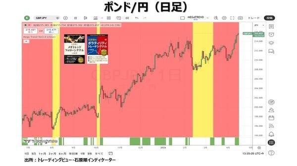 レイ・ダリオ：現在は大規模戦争サイクルのステップ9にある！？