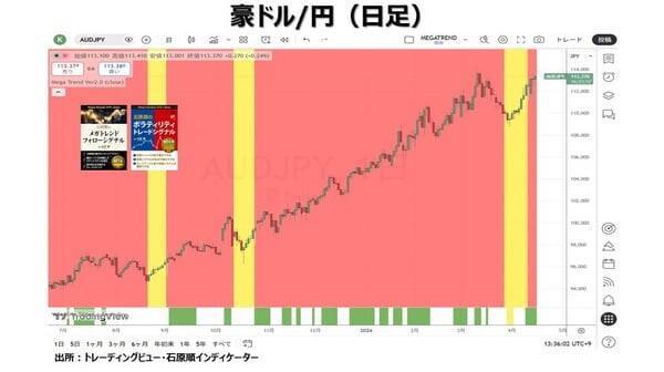 レイ・ダリオ：現在は大規模戦争サイクルのステップ9にある！？