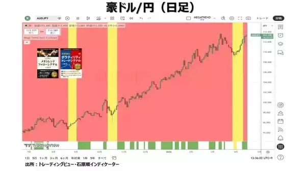 「レイ・ダリオ：現在は大規模戦争サイクルのステップ9にある！？」の画像