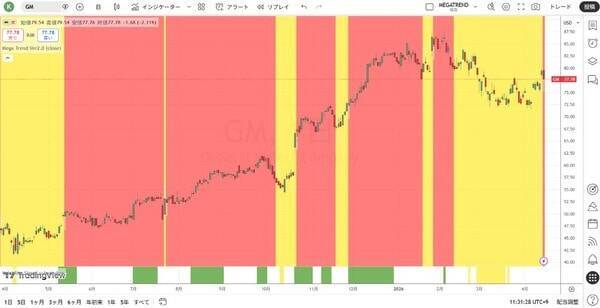 レイ・ダリオ：現在は大規模戦争サイクルのステップ9にある！？
