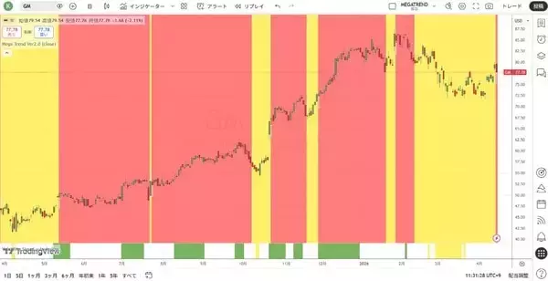 「レイ・ダリオ：現在は大規模戦争サイクルのステップ9にある！？」の画像