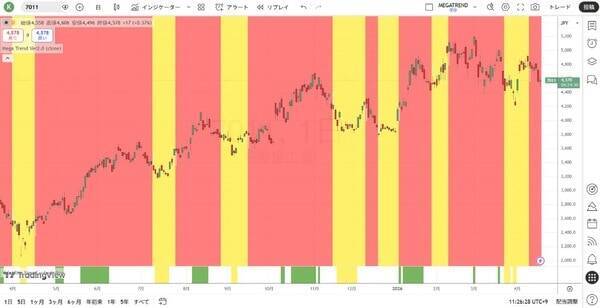 レイ・ダリオ：現在は大規模戦争サイクルのステップ9にある！？