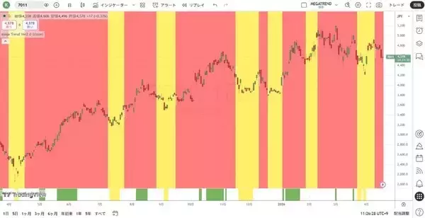 「レイ・ダリオ：現在は大規模戦争サイクルのステップ9にある！？」の画像