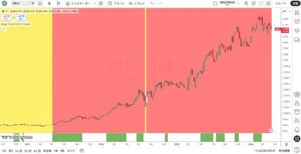 レイ・ダリオ：現在は大規模戦争サイクルのステップ9にある！？