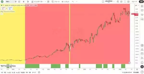 「レイ・ダリオ：現在は大規模戦争サイクルのステップ9にある！？」の画像