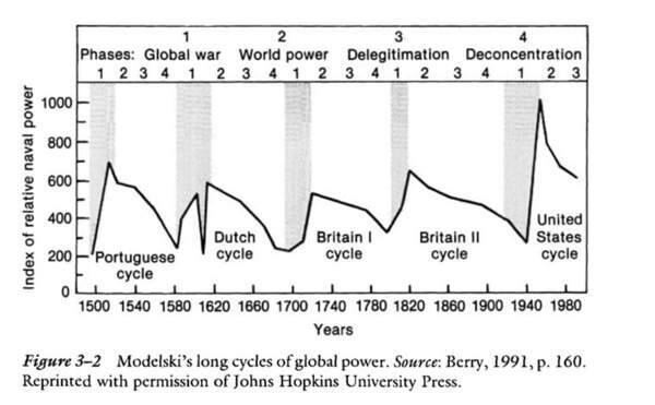レイ・ダリオ：現在は大規模戦争サイクルのステップ9にある！？