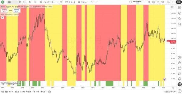 レイ・ダリオ：現在は大規模戦争サイクルのステップ9にある！？