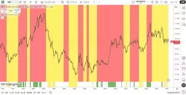 「レイ・ダリオ：現在は大規模戦争サイクルのステップ9にある！？」の画像