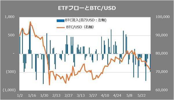 ビットコイン失速。6月は反発前の底固め？さらに下落？相場を動かす三つの重要ファクター