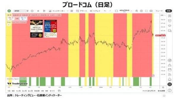 株式市場は目先的な天井をつけたか！？