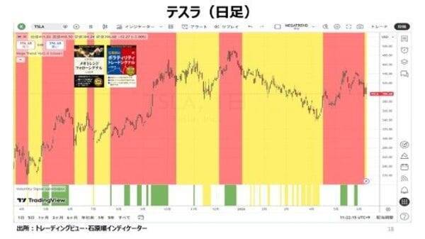 株式市場は目先的な天井をつけたか！？