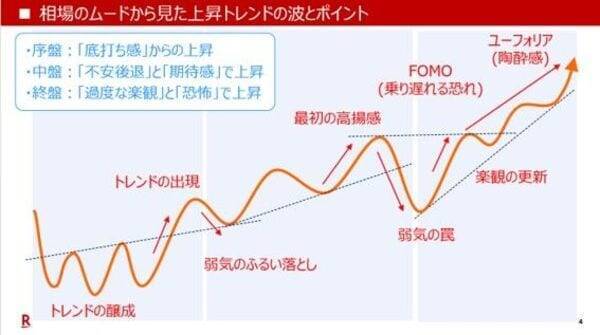 株式市場は目先的な天井をつけたか！？