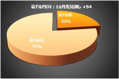 今月の質問 「異常気象対策 ～ 今年の夏、暑かったでしょうか？ ～」