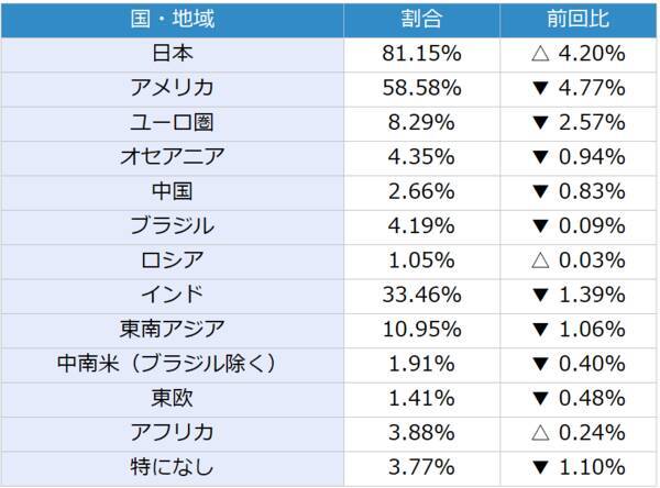 今月の質問 「異常気象対策 ～ 今年の夏、暑かったでしょうか？ ～」