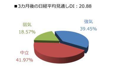 今月の質問 「異常気象対策 ～ 今年の夏、暑かったでしょうか？ ～」