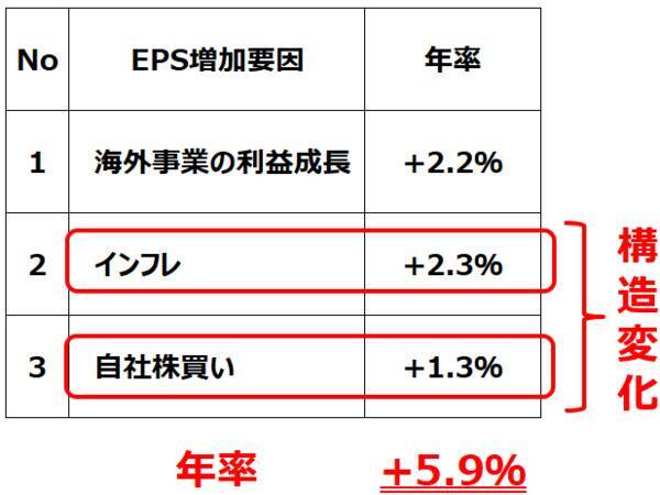 日経平均4万円、早ければ2年で到達と予想する理由（窪田真之）
