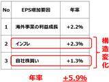「日経平均4万円、早ければ2年で到達と予想する理由（窪田真之）」の画像3