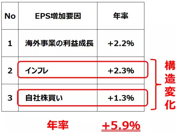 「日経平均4万円、早ければ2年で到達と予想する理由（窪田真之）」の画像