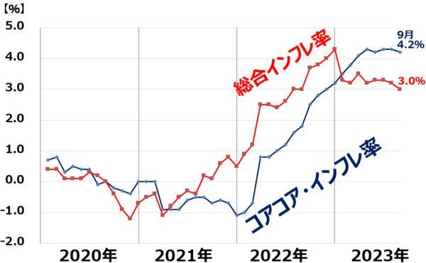 日経平均4万円、早ければ2年で到達と予想する理由（窪田真之）