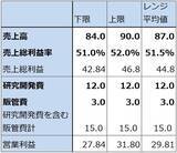 「決算レポート：ASMLホールディング（メモリ向けEUV露光装置が増加）」の画像12